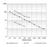 24(S)-Hydroxycholesterol ELISA kit Parallelism curve