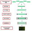 AMPINEXT DNA Library Preparation Kit (Illumina) Schematic