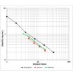 AMP'D&reg; HSP70 high sensitivity ELISA kit Parallelism curve